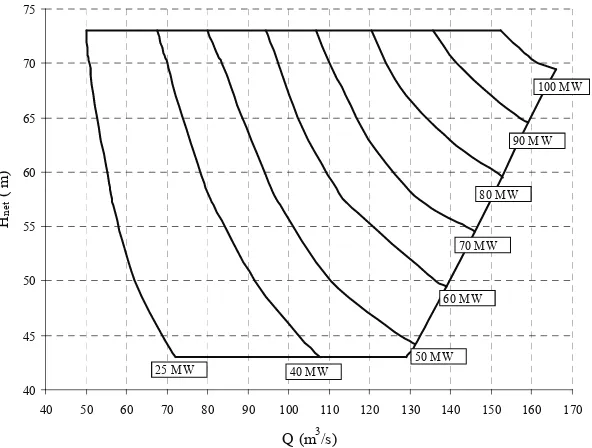 Fig. 8. Turbine efficiency in dependence upon the discharge through it for three different values of net head