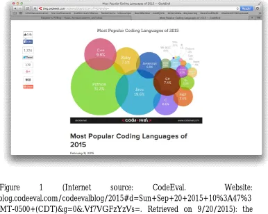 Figure 1 http://blog.codeeval.com/codeevalblog/2015#d=Sun+Sep+20+2015+10%3A47%3(Internet source: CodeEval