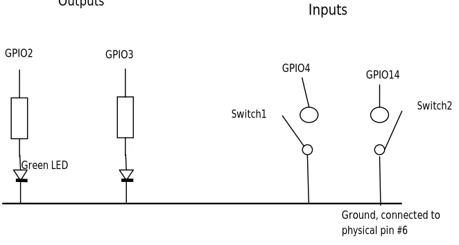 Figure 6: the schematic diagram of GPIO tester. 