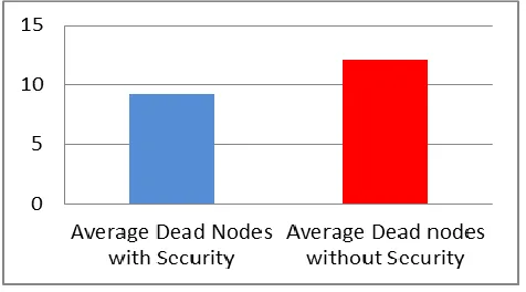 Fig. 7: Comparison of Average PDR  