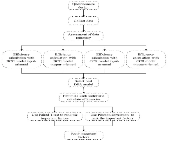 Fig 1. Flowchart of the study 