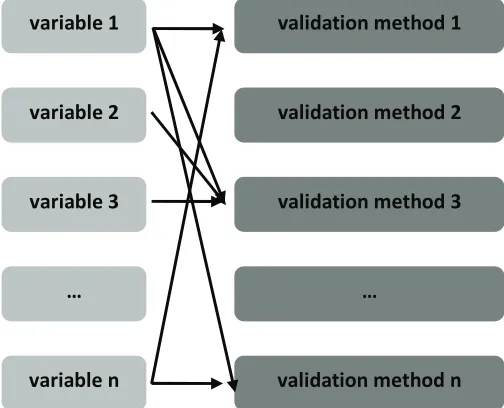 Figure 3. variable 1