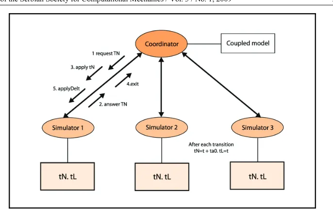 Fig. 6. Coordinator algorithm for processing of the events. 