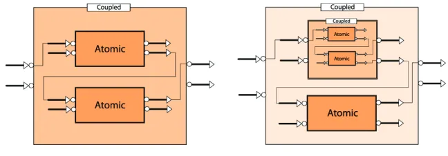 Fig. 2. Schematic illustration of functioning of DEVS simulator  