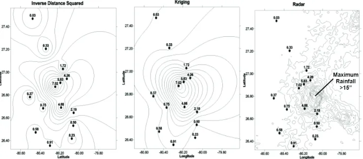 Fig. 6. The comparison of the different interpretations of precipitation 