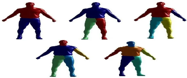 Figure 7: Example of the Steps of the Recursive Segmentation by Spectral Clustering 