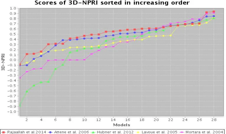 Figure 12: The Second Comparative Graph 