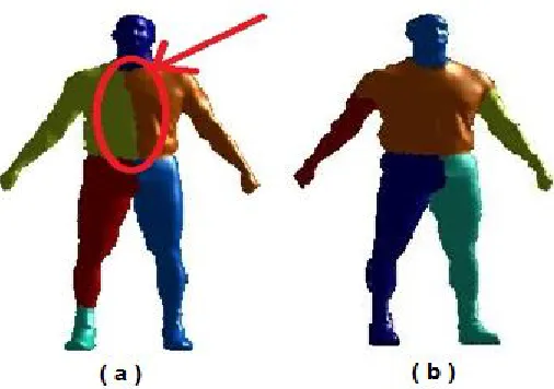 Figure 6: Example for Segmentation of a Human Model3Based on the Surface Information (A) and Segmentation Based on Geometric and Structural Information (B) 
