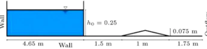 Figure 2. The free surface proles and pressure eld in the present model and the experimental data of