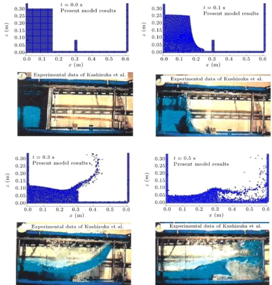 Figure 9. Free surface prole and comparison between the present model results and the experimental data of Kushizuka et al