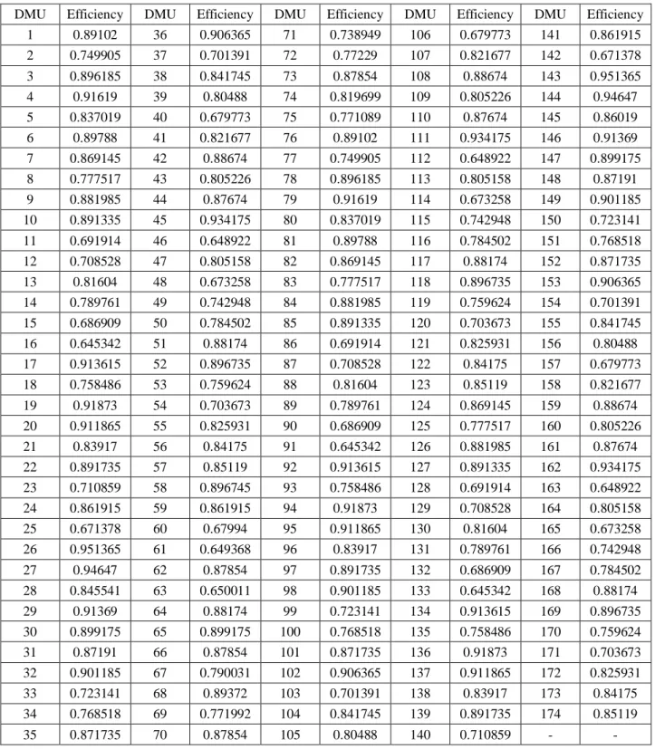 Table 7. The calculated hybrid efficiency scores 