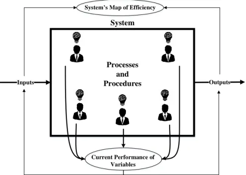 Fig 1. Real-time performance evaluation using efficiency frontier analysis 