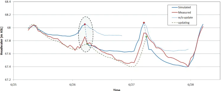 Figure 6.  