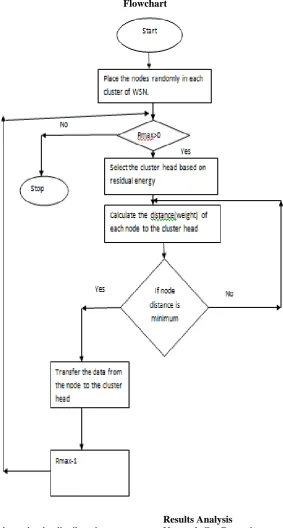 Table 1.  Configuration Table 