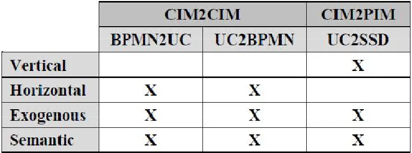 Table 1. Transformation Description 
