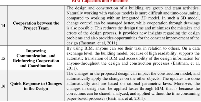 Figure 6 shows the capabilities of BIM during the project life cycle. 