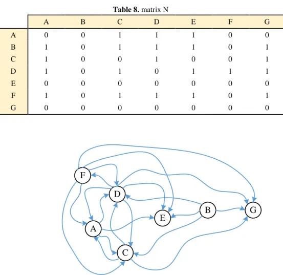 Fig 7. The impact and effect network of rework factors 