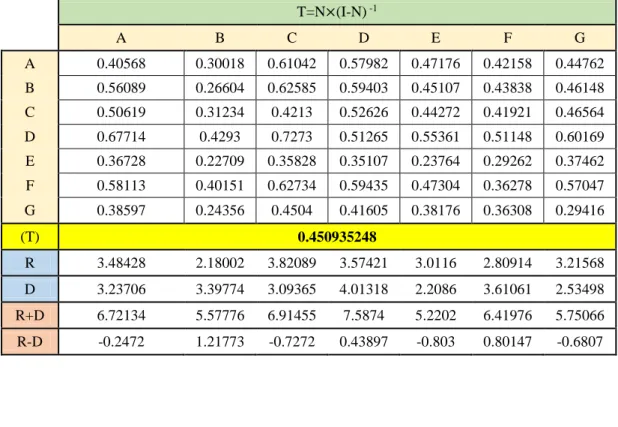 Fig 8. impact and effect chart of rework factors      