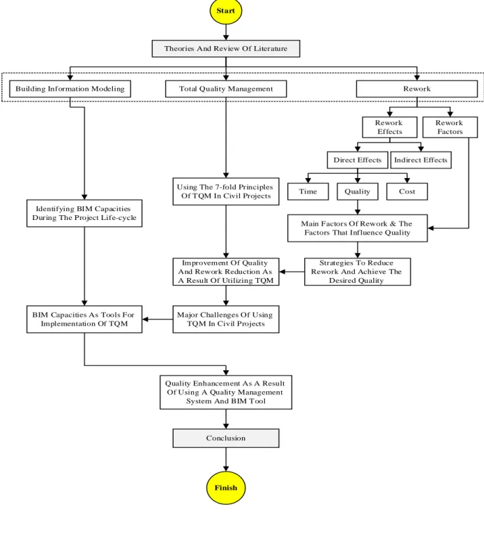 Fig 1. The research process 2 
