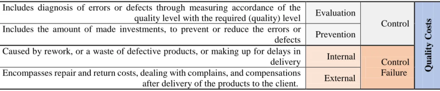 Table 2.Quality costs 
