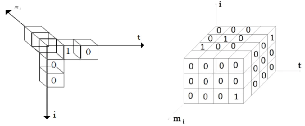 Fig 1. Demonstration of a solution 