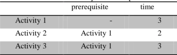Fig 2. The method of displaying numbers numerically between zero and one 