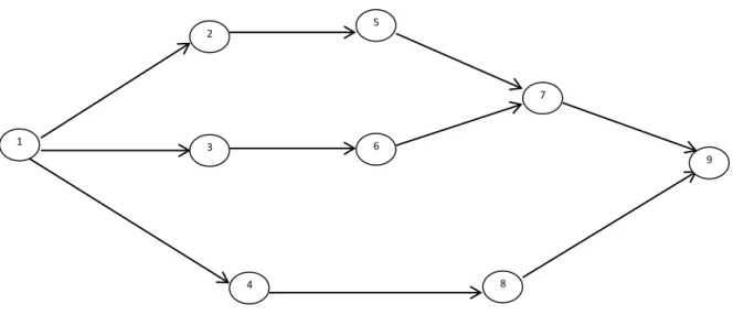 Fig 4. Select execution modes 