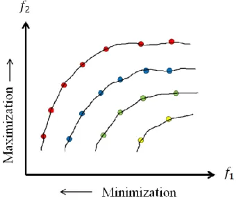 Fig 7. Different solution fronts 