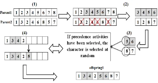 Fig  11. Operation of UX3 crossover 