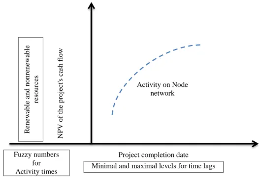Fig. 1. The idea of problem definition 