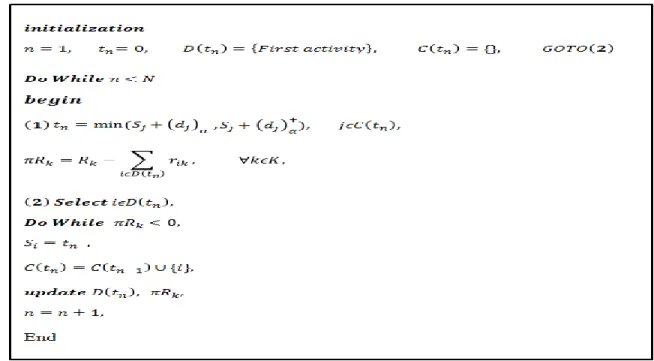 Fig  3. The applied algorithm to determine domain of starting times of activities within each sequence     The obtained results for starting times of all activities are shown in figure 4