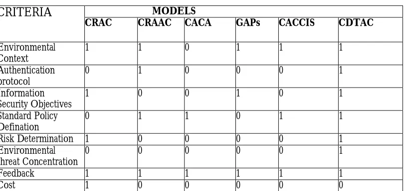 Table 2: Comparison of Computational Overhead 