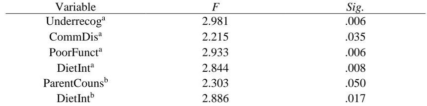 Table 2 Differences among Pre-Service Teachers Depending on their Professional Development   