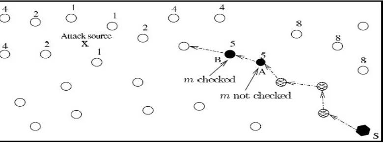 Figure 3: Illustration of Dynamic Window Scheme 