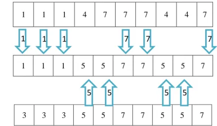 Fig. 1. Solution representation scheme