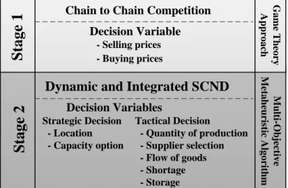 Fig 2. Steps of solution approach 