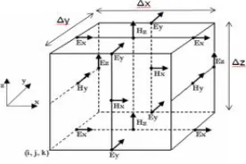 Figure 1 : Implementation of the Components of the Electric and Magnetic Fields in a Cell Yee 