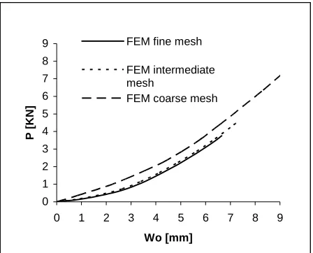 Fig. 4. Deformed shape of GLARE 2 plate with 40 mm radius 