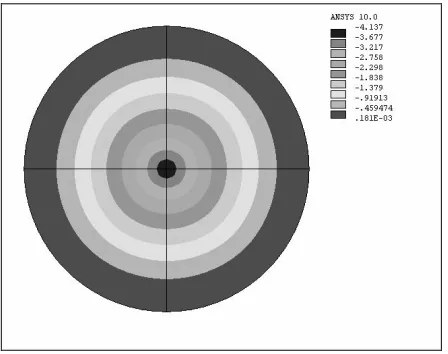 Fig. 3. Lateral deflections in mm of a GLARE 2 plate with 40 mm radius and 4.137 mm indentation 