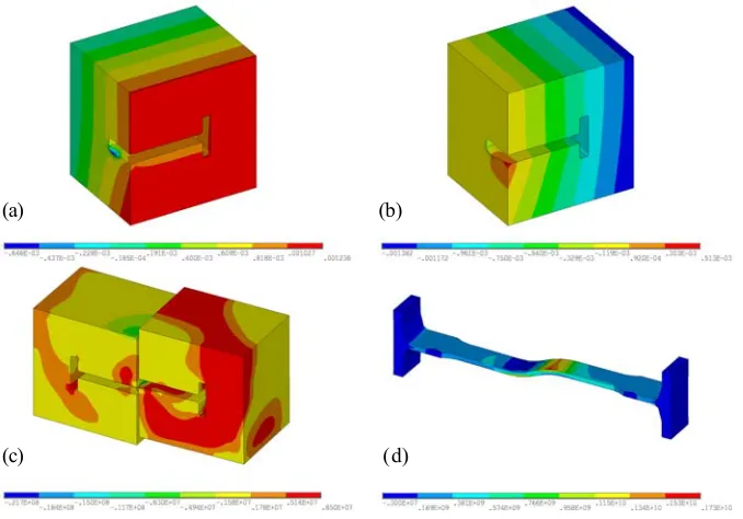 Fig. 10. Model AC. The distribution of the maximum principal stress σ1 [Pa]. 