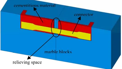 Table 2. The main physical and mechanical characteristics of titanium (Zambas, 1994). 