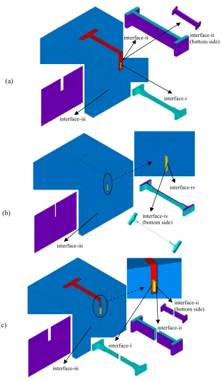 Fig. 8. The position and the shape of the material interfaces for (a) Models R and AC; (b) Model NM; (c) Model RS1