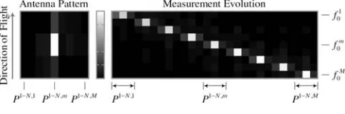 Fig. 8. Idealised measurement model 
