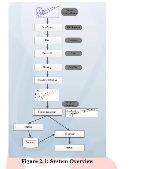 Figure 2.1: System Overview 