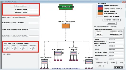 Fig. 4: The Control Panel of the CWDS 