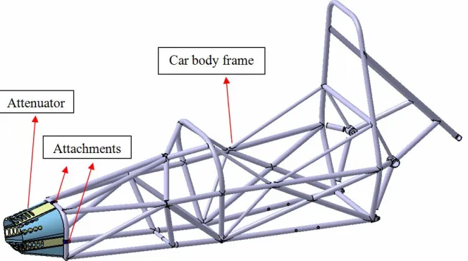 Figure 4 shows the complete structure;  it consists of three different parts: car body frame, impact attenuator and links