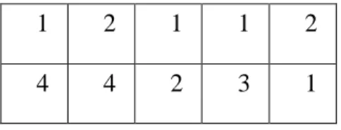 Fig 2. Chromosome structure 