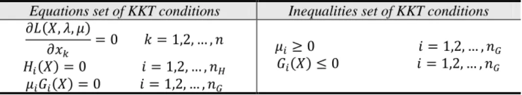 Table 1. Systems of equations and inequalities of the KKT conditions  Inequalities set of KKT conditions Equations set of KKT conditions 