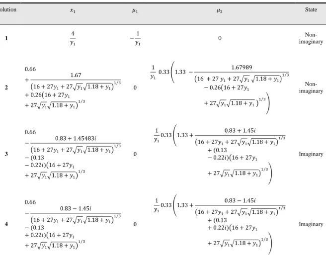 Table 6. The solution obtained from solving polynomial parametric equations in example 2  State  