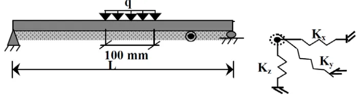 Fig. 11. Simply supported beam details and sections. 